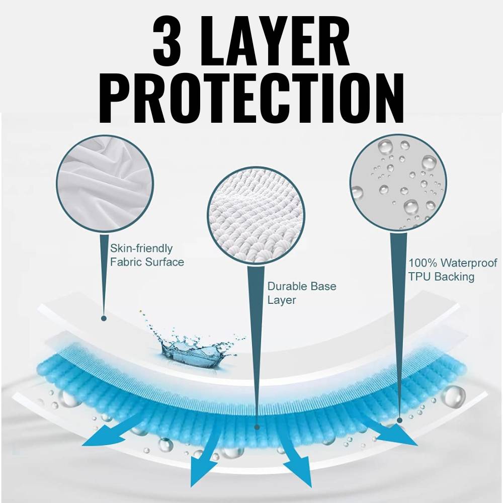 Stain Resistant Mattress Protector: image 4
